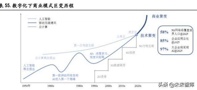 电信运营商行业研究：高质量发展期开启，有望迎价值重估