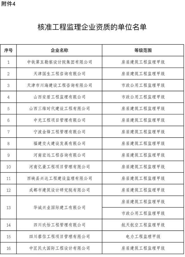 建设工程展