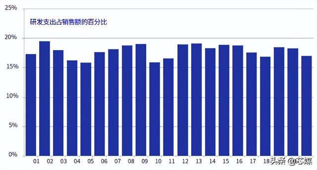 2022美国半导体行业现状（附中英文版报告）