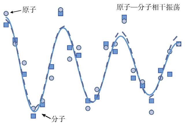 超冷单原子分子阵列