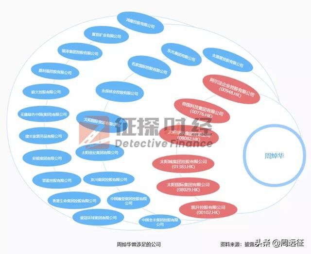 年转码数1.68万亿！地下赌王周焯华被捕，他有何隐秘势力？