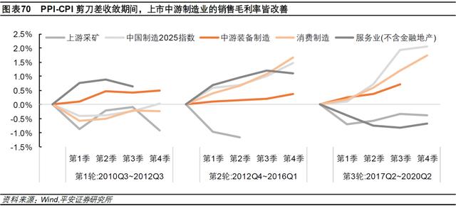 钟正生：差序格局下的高质量发展——2022年中国经济展望