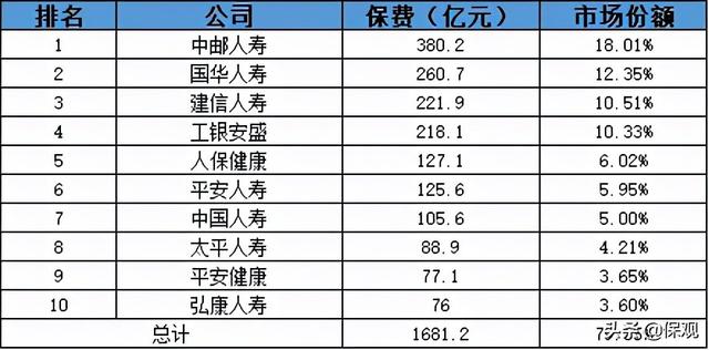 险企开始从互联网渠道撤退了，哪些公司受影响大？