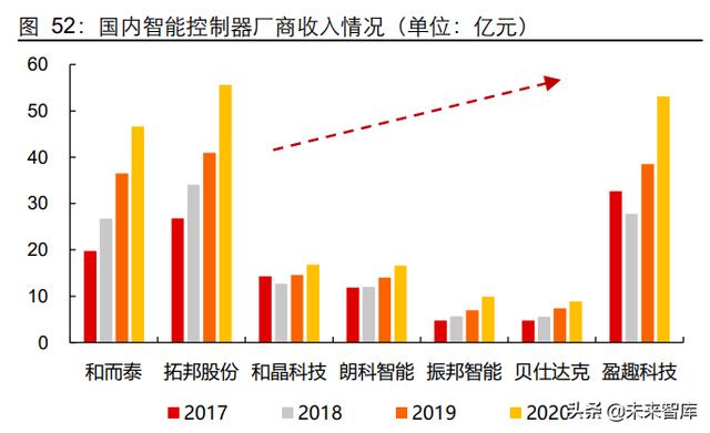 5G通信行业深度研究报告：5G应用黄金十年的起点