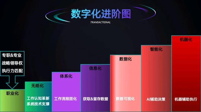 深耕产业互联网9年之餐饮数字化转型扫盲篇：咱还没能力谈数字化