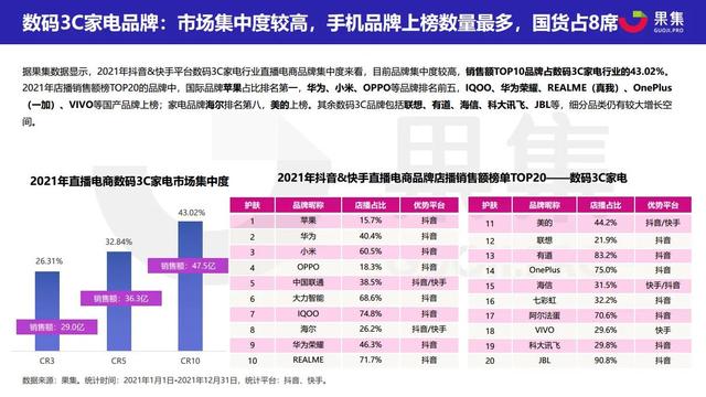 2021直播电商年度数据报告