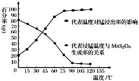 乙酸乙酯沸点