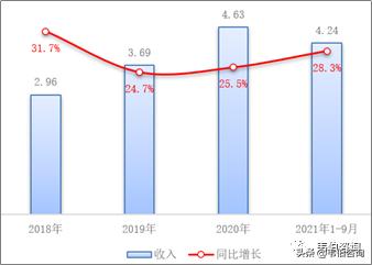 环保制砂机深度分析