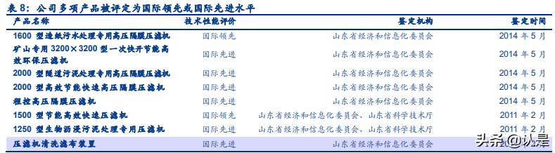 景津厢式压滤机
