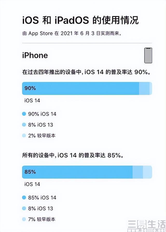 删了APP还被自动订阅扣钱，这真不是苹果的锅