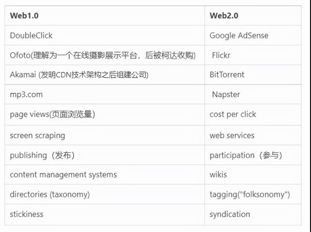 web密码是什么意思啊