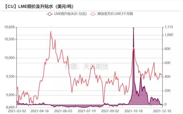 「铜」可能面临一次风险释放