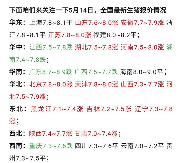 猪价“涨翻天”，牛羊持续下跌，鸡蛋极速回落，小龙虾跌破10元