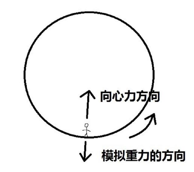 人类是否可以成为太空种族？美国NASA：研究太空性学为远航做准备