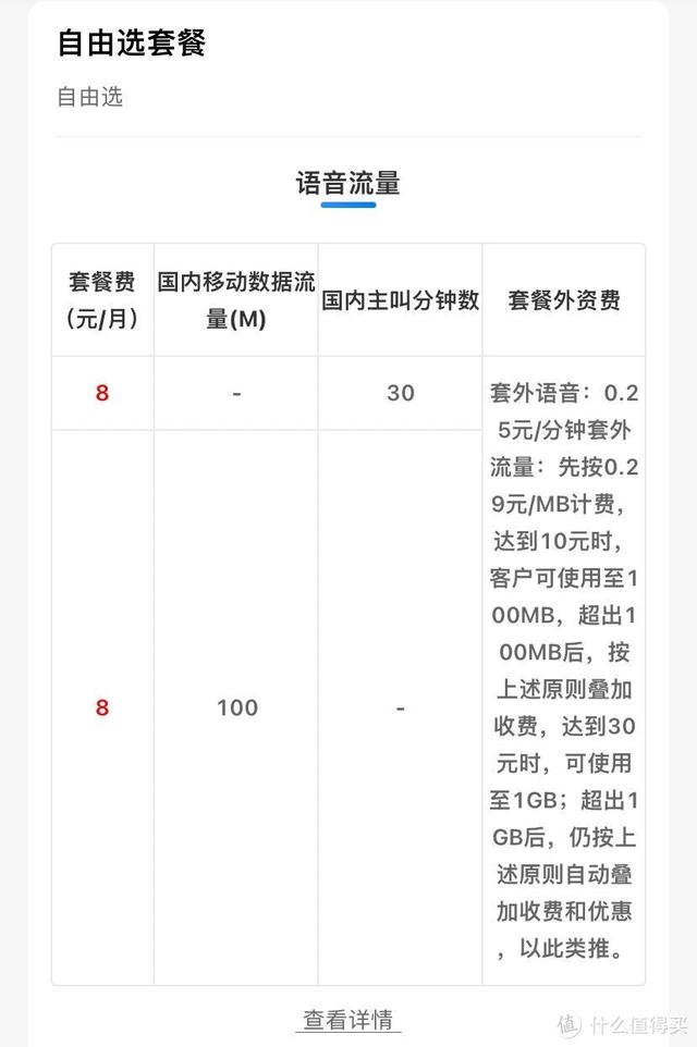 移动8元保号套餐随心改，直接甩图，无惧推诿