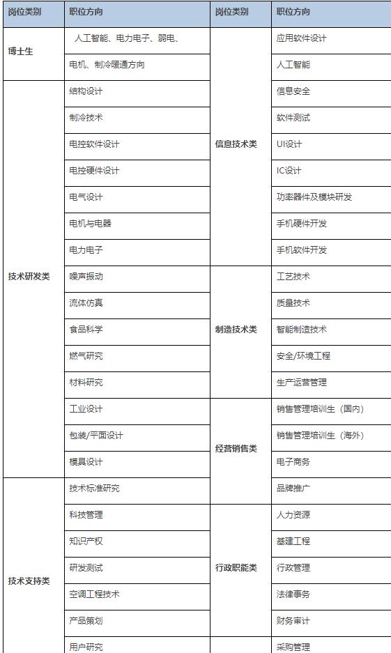 长沙展日弱电工程