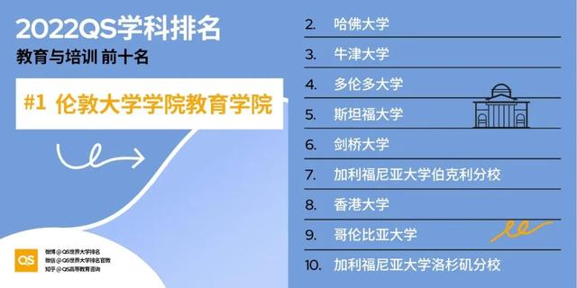 留学选校重要参考：最新QS世界大学学科排名发布