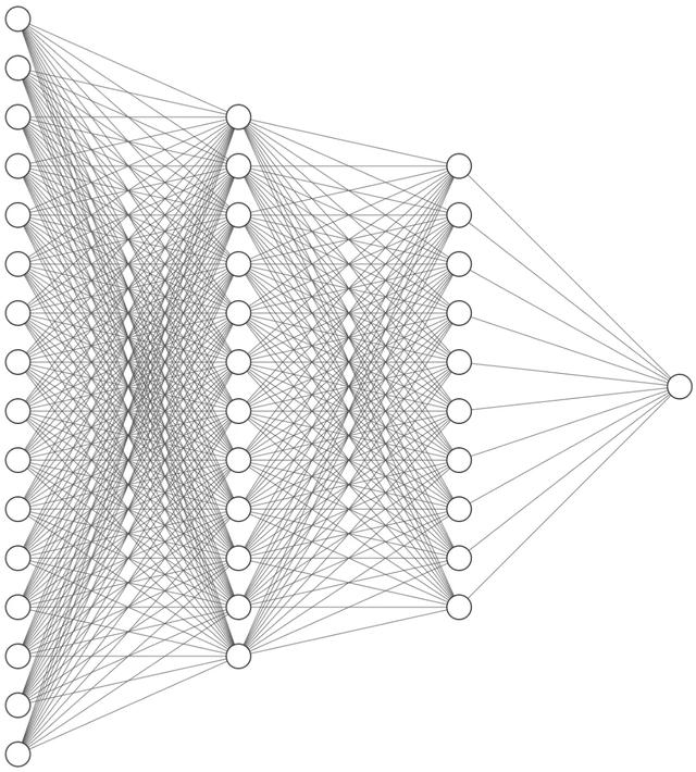 如何画出漂亮的神经网络图！神经网络可视化工具集锦搜集