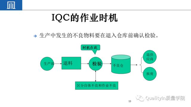 IQC