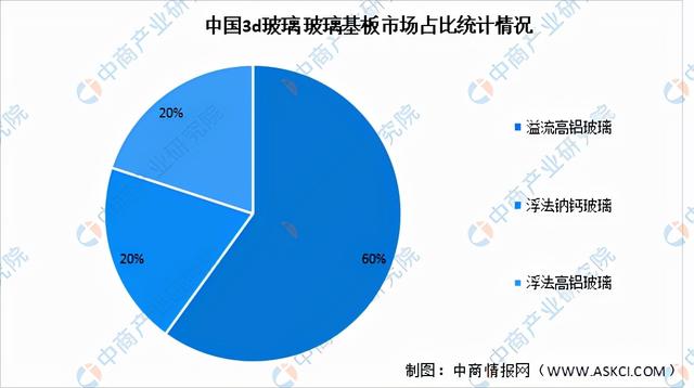 2O21年3D曲面玻璃机械展
