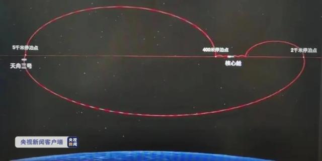 4个小时！天舟三号完成绕飞对接，为什么要转位？什么时候脱离？