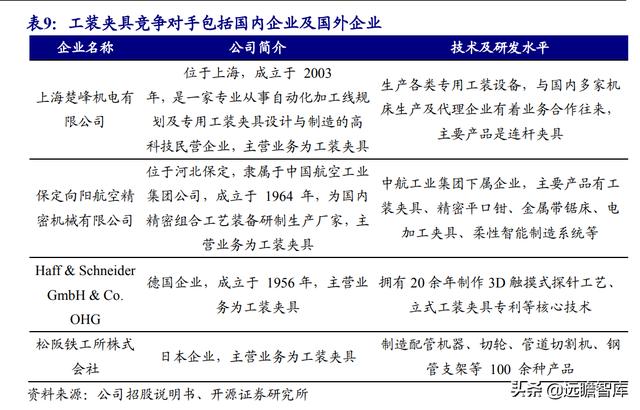 涡轮增压器零部件龙头，贝斯特：切入新能源赛道，前景可期