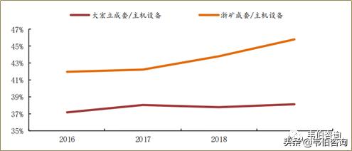 环保制砂机深度分析