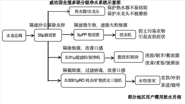 烟台创业找项目加盟