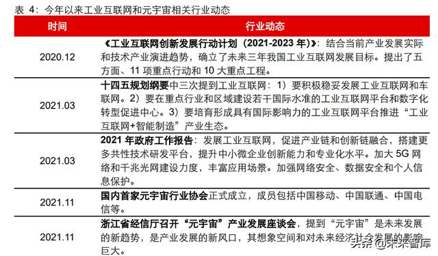 5G通信行业深度研究报告：5G应用黄金十年的起点