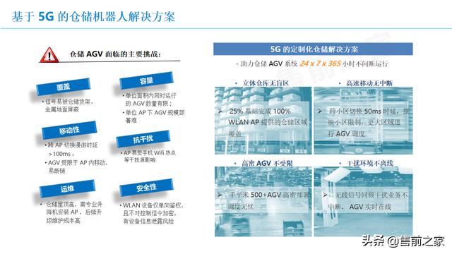 基于5G智能仓储应用方案.精选「PPT」