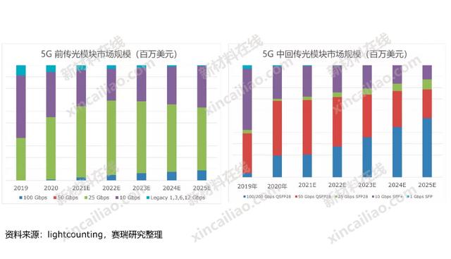 100种新材料市场规模预测与产业投资前景（上）-第22张图片-9158手机教程网