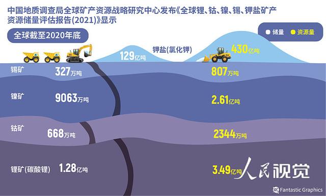 电动汽车究竟“低碳”还是“高碳”？