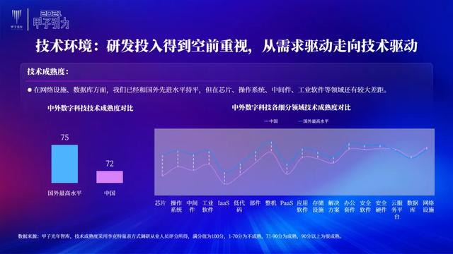 张一甲：2021中国数字经济50条判断 | 甲子引力大会