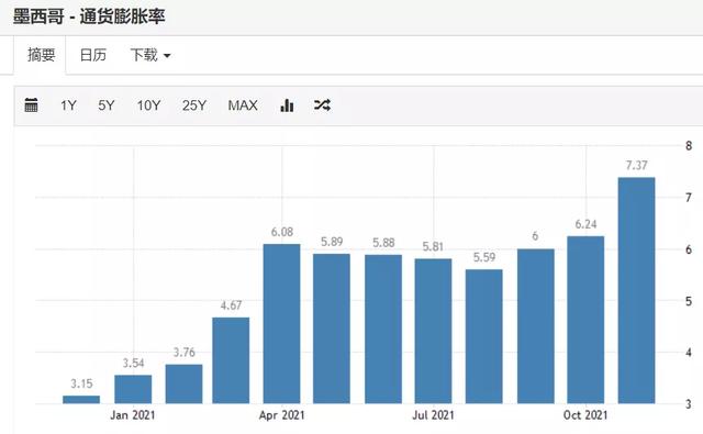 36小时，世界发生重要变化