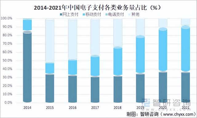2021年中国电子支付行业发展现状及未来发展趋势分析「图」