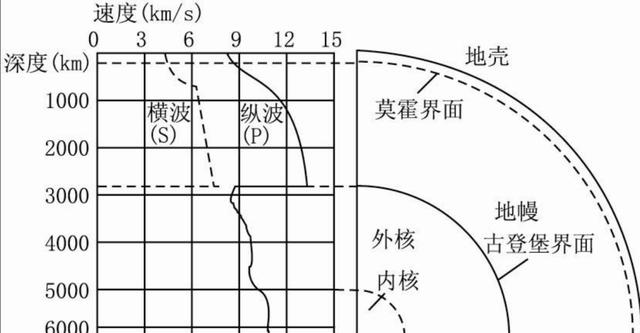 51年后才终于明白：为何当年苏联挖穿地球的梦想，无法进行下去？