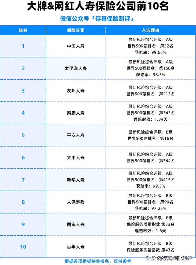 汽车保险公司排名（汽车保险公司排名前十）