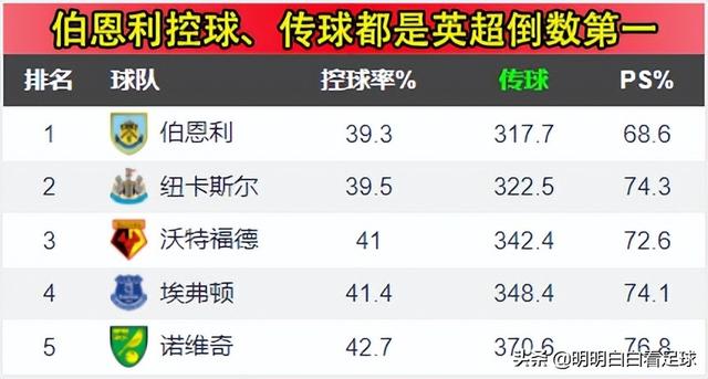 英超：伯恩利vs南安普顿！灵魂人物被紧急开除，伯恩利悬了？