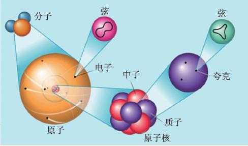 原子内部99%以上都是真空？里面隐藏着更深刻的奥秘