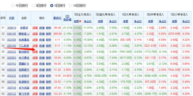 美的集团，恒瑞医药，TCL科技本周复盘及下周策略分析