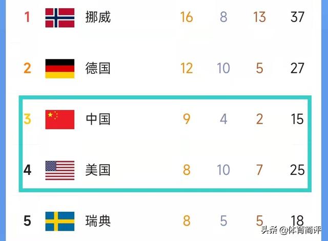 奥运会奖牌数量（奥运会奖牌数量排行榜）