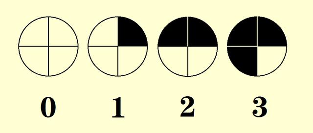 快来瞧，未来人类数字出炉！2进制与3进制之争，赢家竟是4进制？