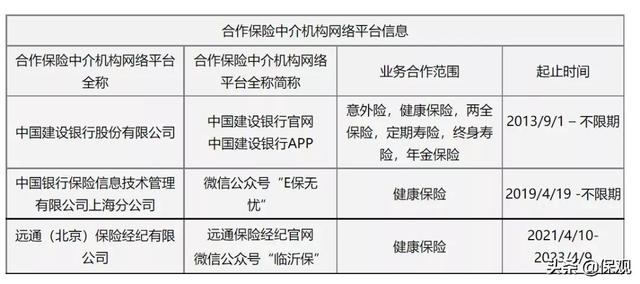 险企开始从互联网渠道撤退了，哪些公司受影响大？