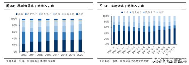 模拟芯片：连接物理与数字世界的桥梁，市场规模将超700亿美元