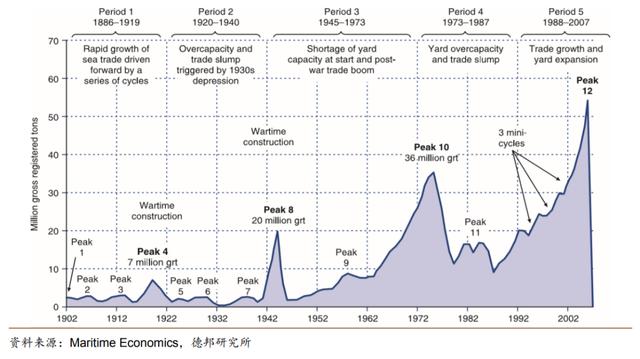中远海控俨然称王，中国船舶驶向何方？
