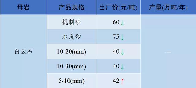 砂石骨料网单价