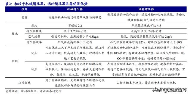 涡轮增压器零部件龙头，贝斯特：切入新能源赛道，前景可期