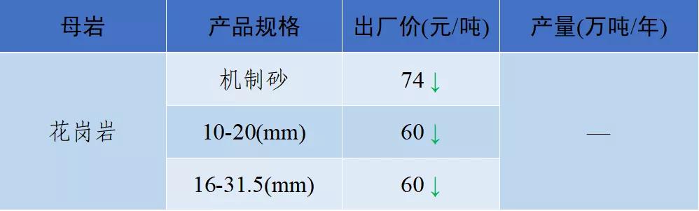 砂石骨料网单价