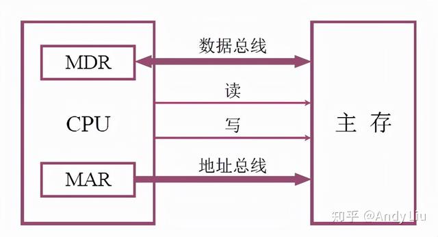 终于有人把"计算机组成原理学习笔记"整理出来了