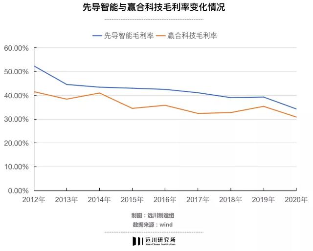 先导智能：“宁王”背后的千亿卖铲人